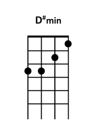 draw 5 - D# minor Chord